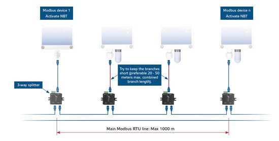 Modbus toplogy to connect devices 