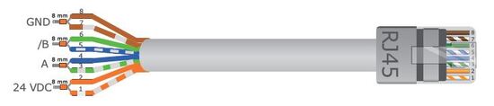 Standard RJ45 calbe - overview 