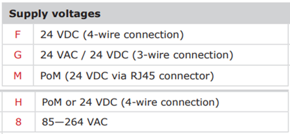 Supply voltage