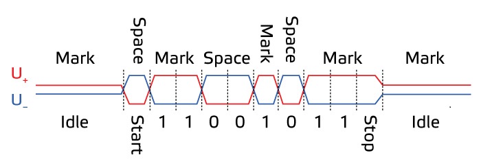 A-B Signals