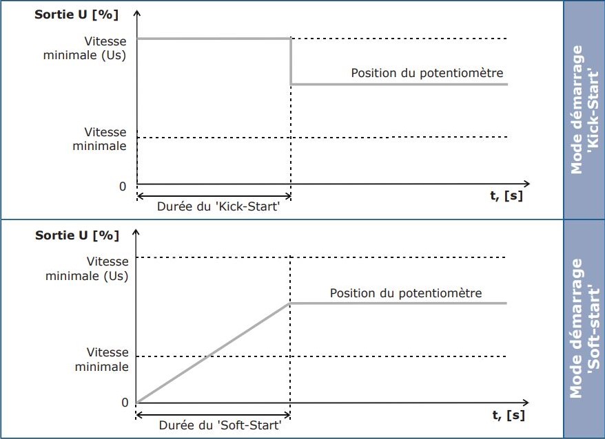 Kickstart Softstart