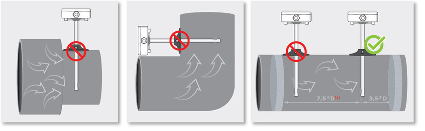 Taisiklingas jutiklio montavimas