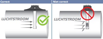 Goede en slechte plaatsing kanaalsensor