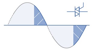 TRIAC-controller